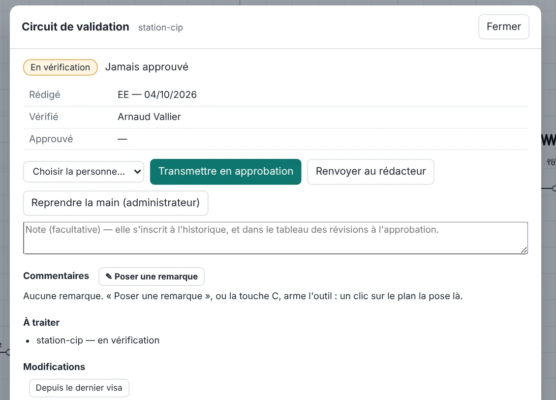 La fenêtre du circuit de validation : l'état du plan, les
                  visas, les remarques et les transmissions.