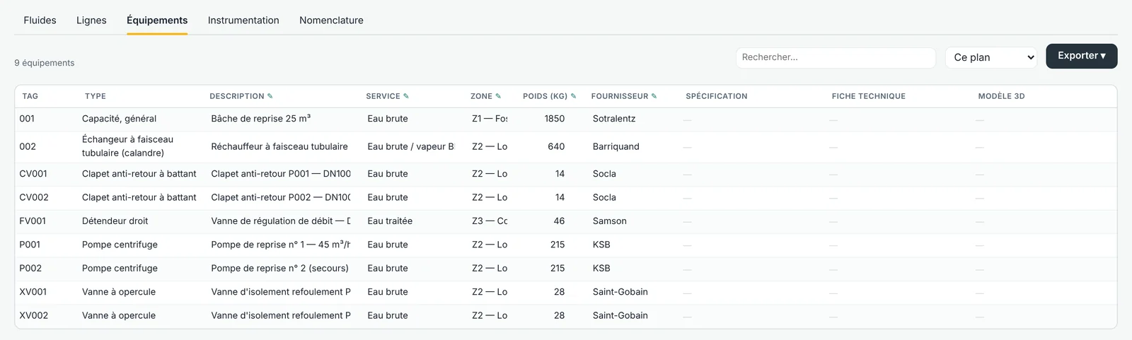 La liste des équipements : tags, types, services, zones,
                  poids et fournisseurs, tirés du plan.
